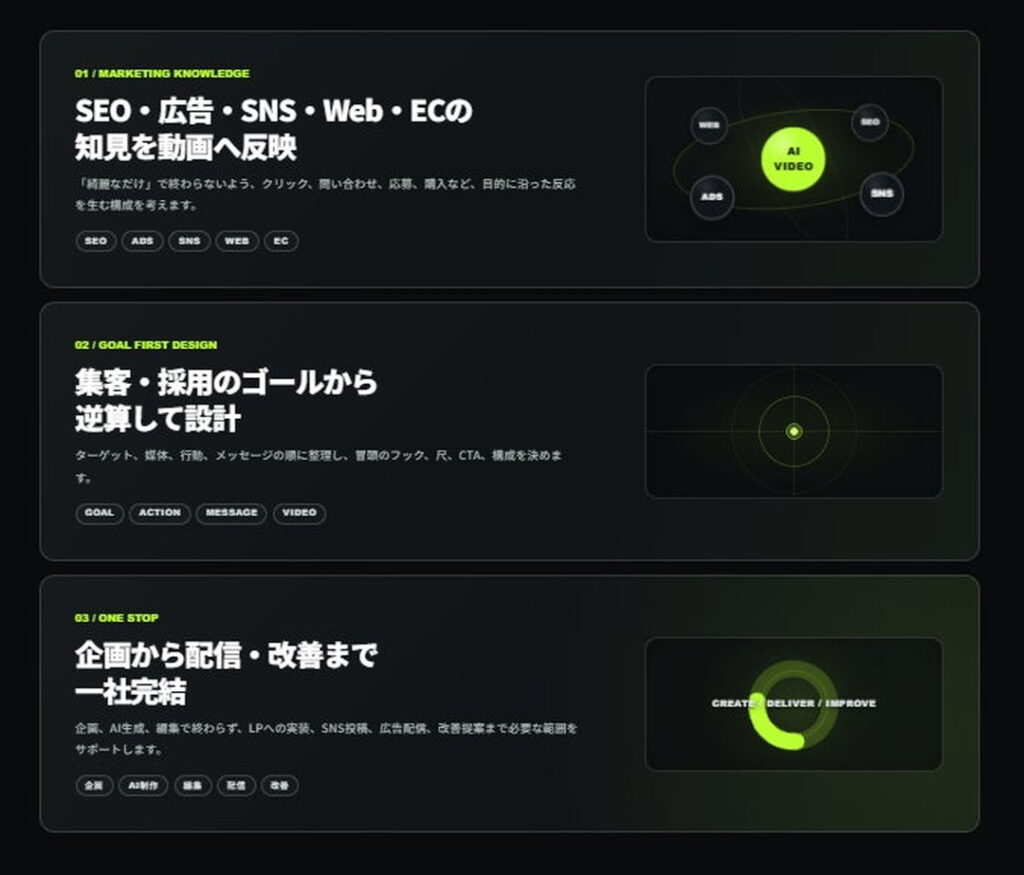 企画・構成からAI生成、編集、活用方法まで一社完結