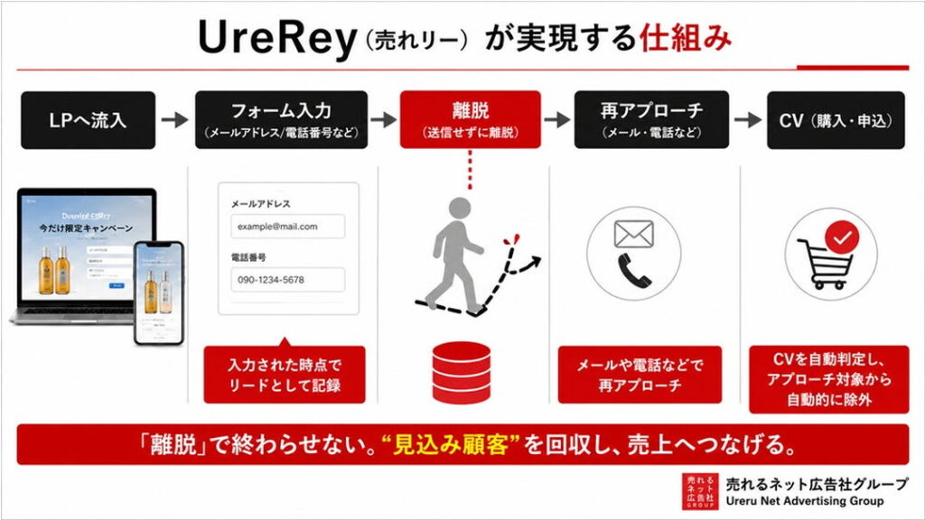 UreRey（売れリー）