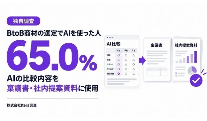【調査】BtoB商材の選定でAIを使った人の65.0%が、AIの比較内容を稟議書・社内提案資料に使用　株式会社Itera調査