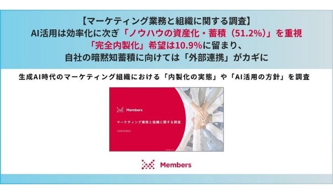 【マーケティング業務と組織に関する調査】AI活用は効率化に次ぎ「ノウハウの資産化・蓄積（51.2％）」を重視。「完全内製化」希望は10.9％にとどまり、自社の暗黙知蓄積に向けては「外部連携」がカギに