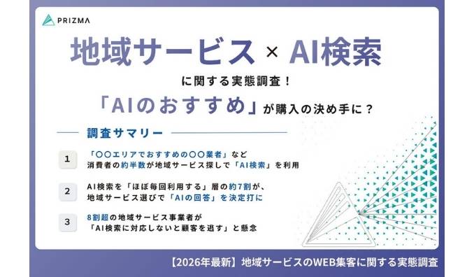 【AI検索×地域サービス】 AIからのおすすめは「知る」だけじゃない！ 約7割が「サービス選びの決定打」に