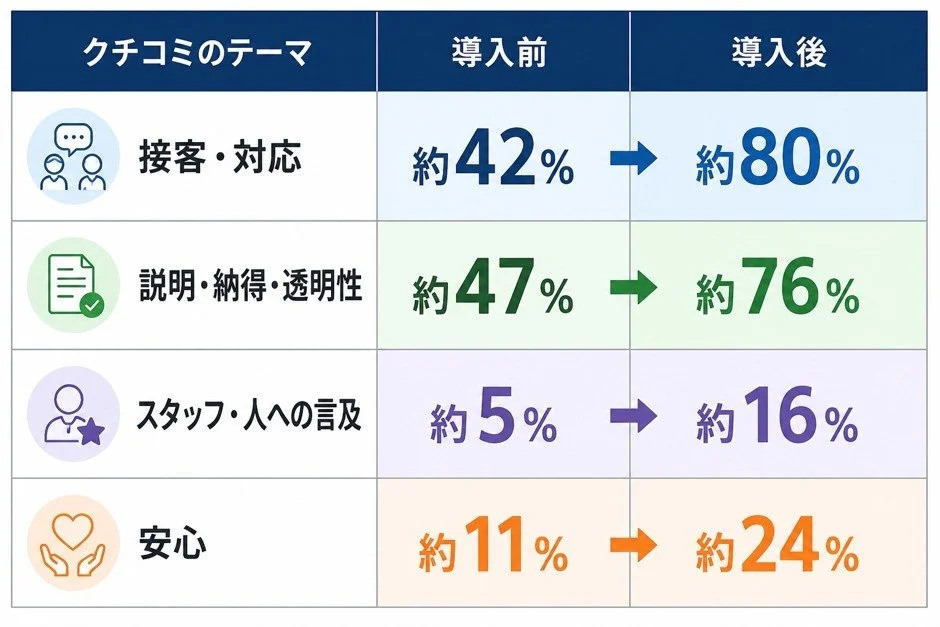 先行導入実績