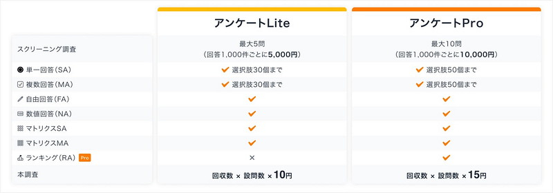 提供開始日・利用料金