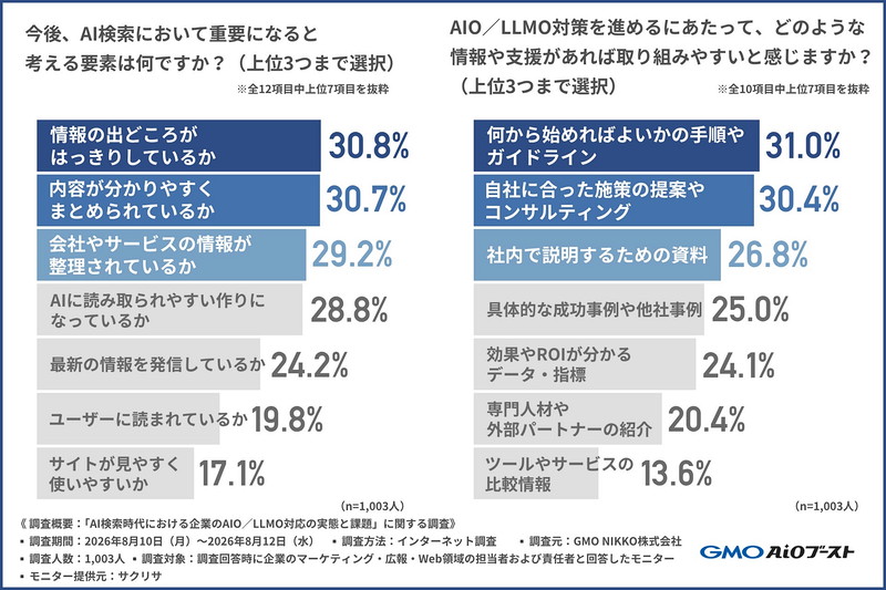 今後のAI検索で重要になると考える要素について
