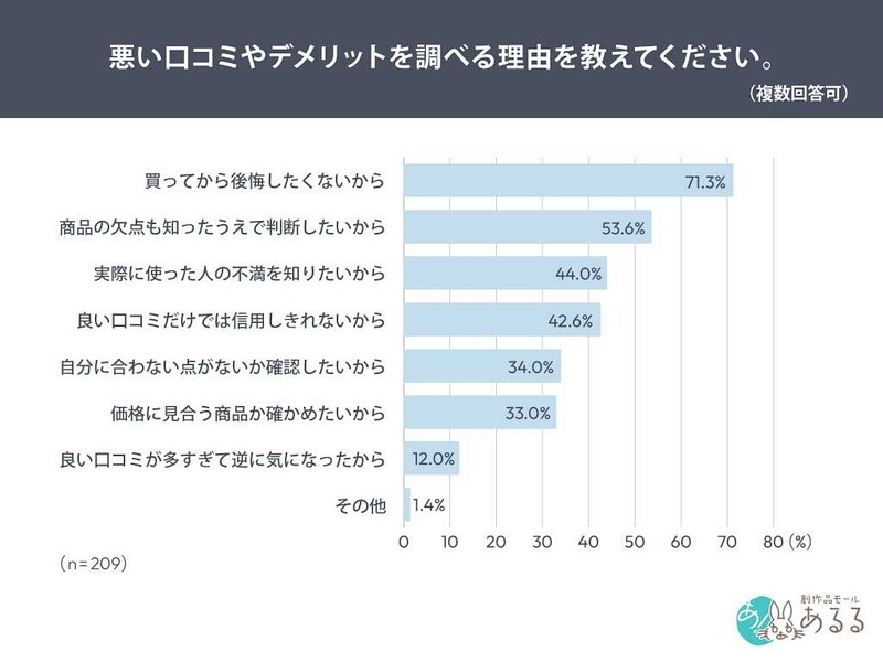 悪い口コミやデメリットを調べる理由