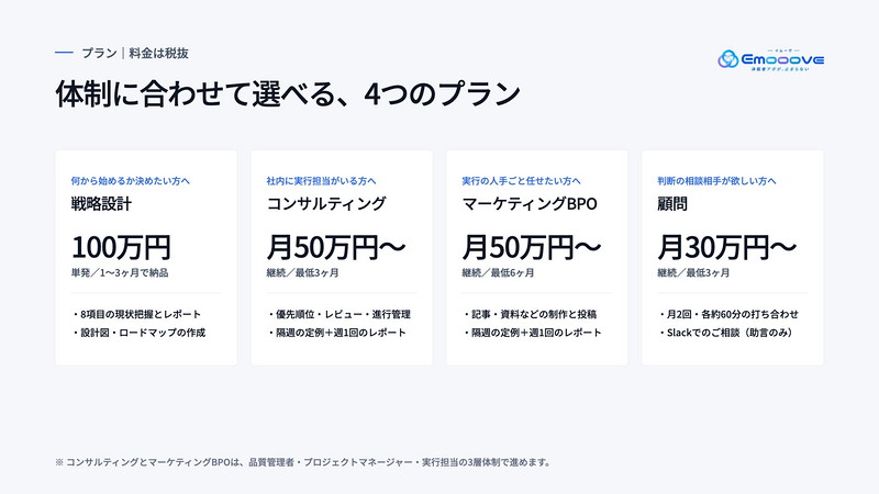 4つのプランと料金(税抜)