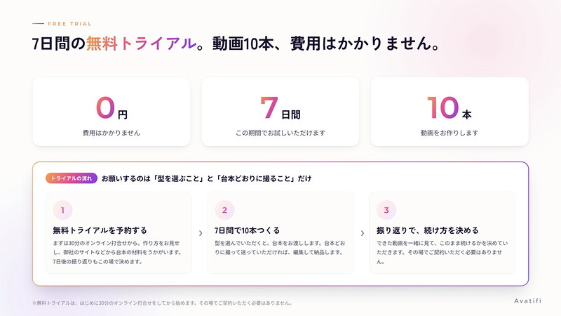 7日間の無料トライアル。動画10本、費用はかかりません。はじめに30分のオンライン打合せをしてから始めます。