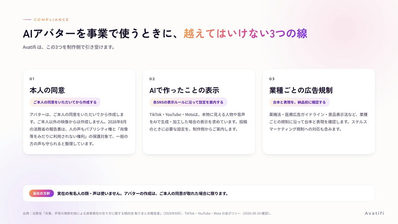 AIアバターを事業で使うときに、越えてはいけない3つの線(本人の同意・AIで作ったことの表示・業種ごとの広告規制)。Avatifi は、この3つを制作側で引き受けます。