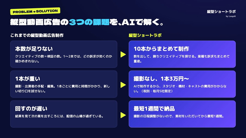 縦型動画広告の制作で起きている3つの課題