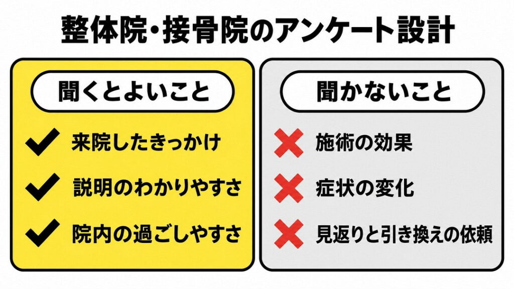 聞くとよいことと、聞かないこと。施術の効果や症状の変化、見返りと引き換えの依頼は置かない