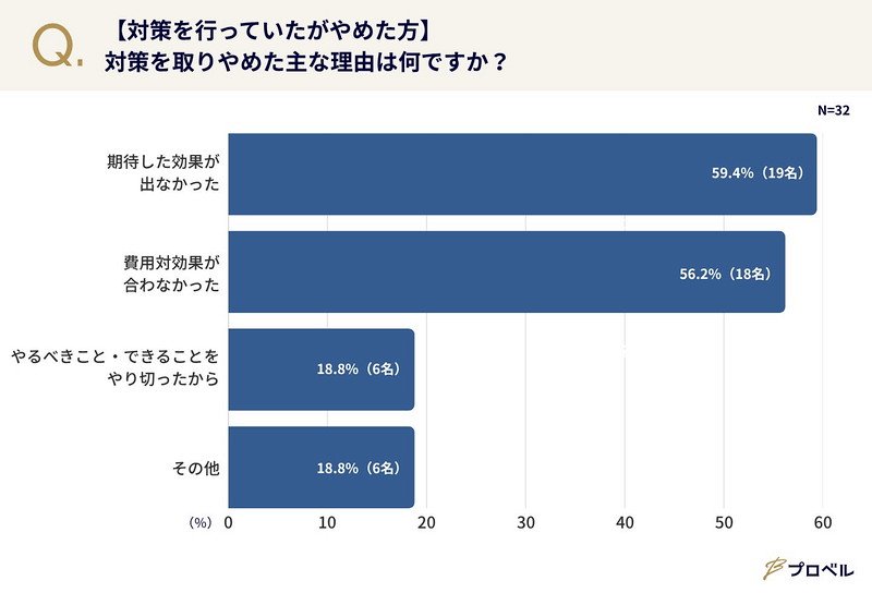 対策を取りやめた理由