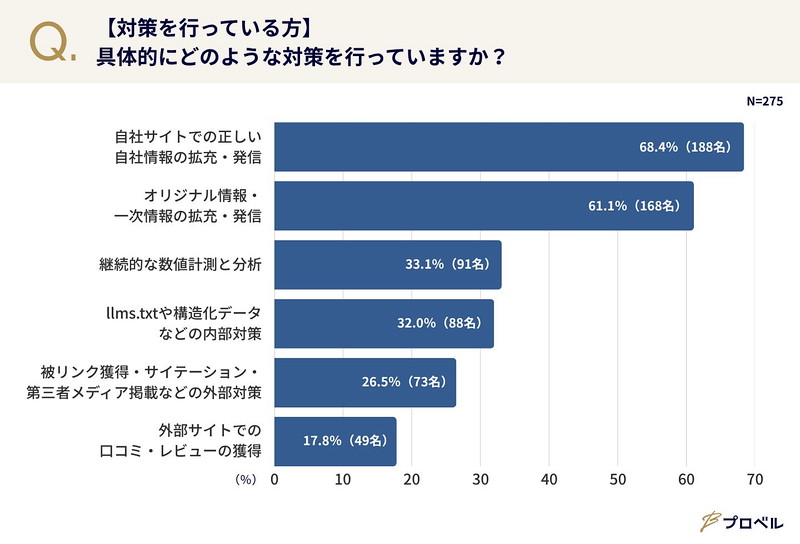 実施している具体的な施策内容