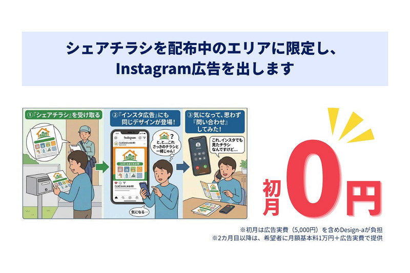 シェアチラシが手がける「チラシ×SNS広告キャンペーン」とは