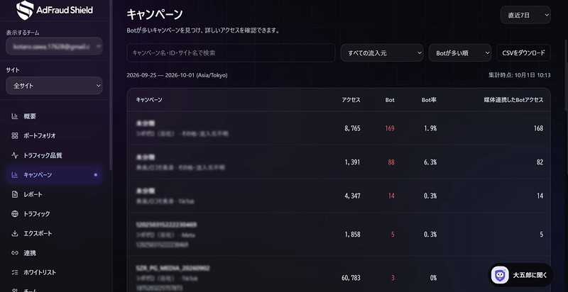 媒体とキャンペーンを比較し見直す流入を把握