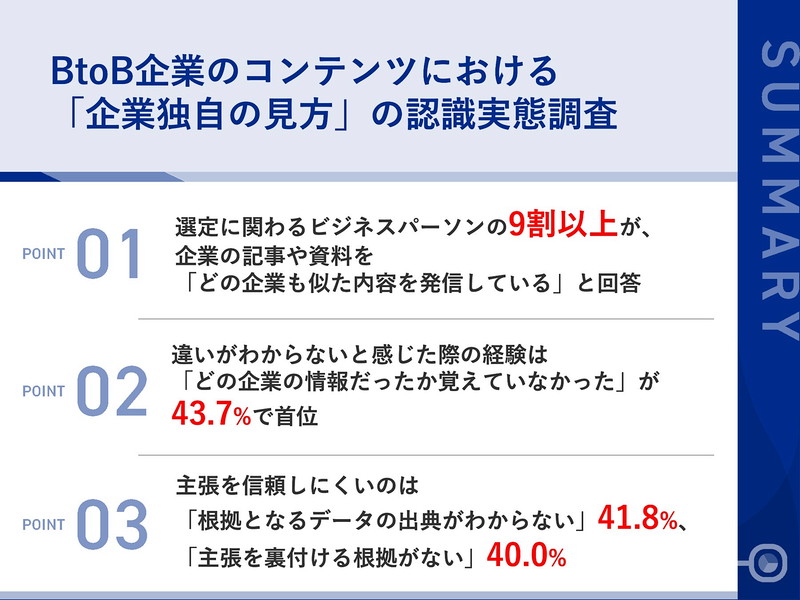 BtoB企業のコンテンツにおける「企業独自の見方」の認識実態調査