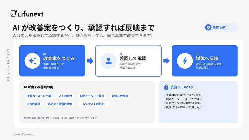 AIが毎朝改善案をつくり、承認すれば反映まで