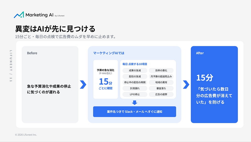 異変は、AIが先に見つける