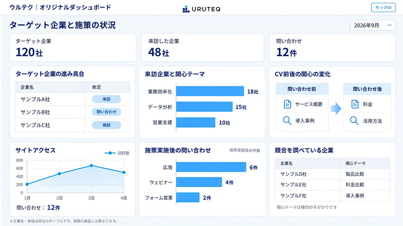 オリジナルダッシュボードのイメージ