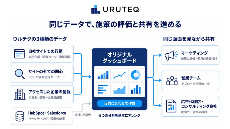 オリジナルダッシュボードとは