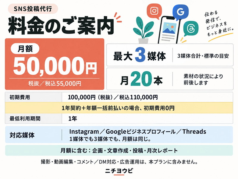 月額料金と対応範囲をまとめてご案内。