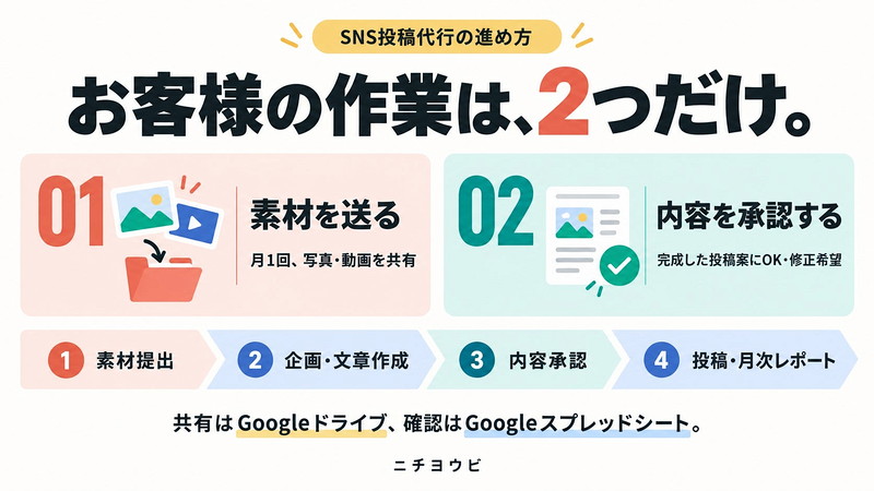 サービス概要