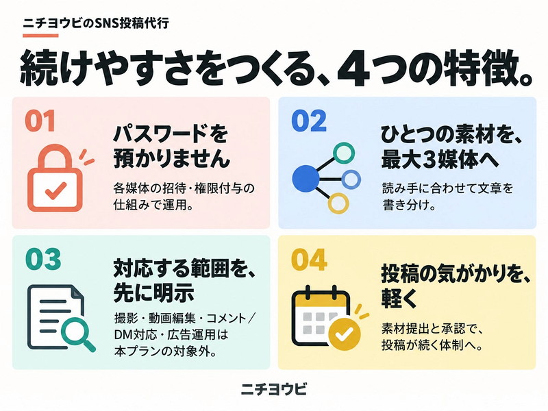 手間と不安を減らす、4つの特徴。