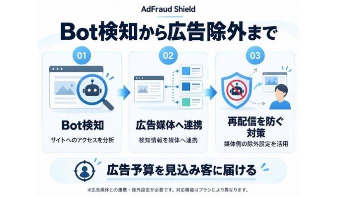 FID、Bot検知と広告除外をつなぐ「AdFraud Shield」を提供開始。Bot対策から広告運用の見直しまで一括管理