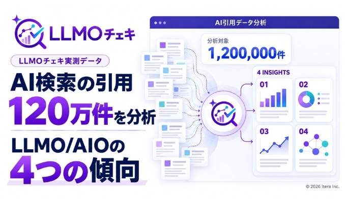 Itera、AI検索の回答に企業名が出るかは「自社サイトが根拠に使われるか」で約7倍の差　AIの引用120万件を分析【LLMOチェキ調べ】