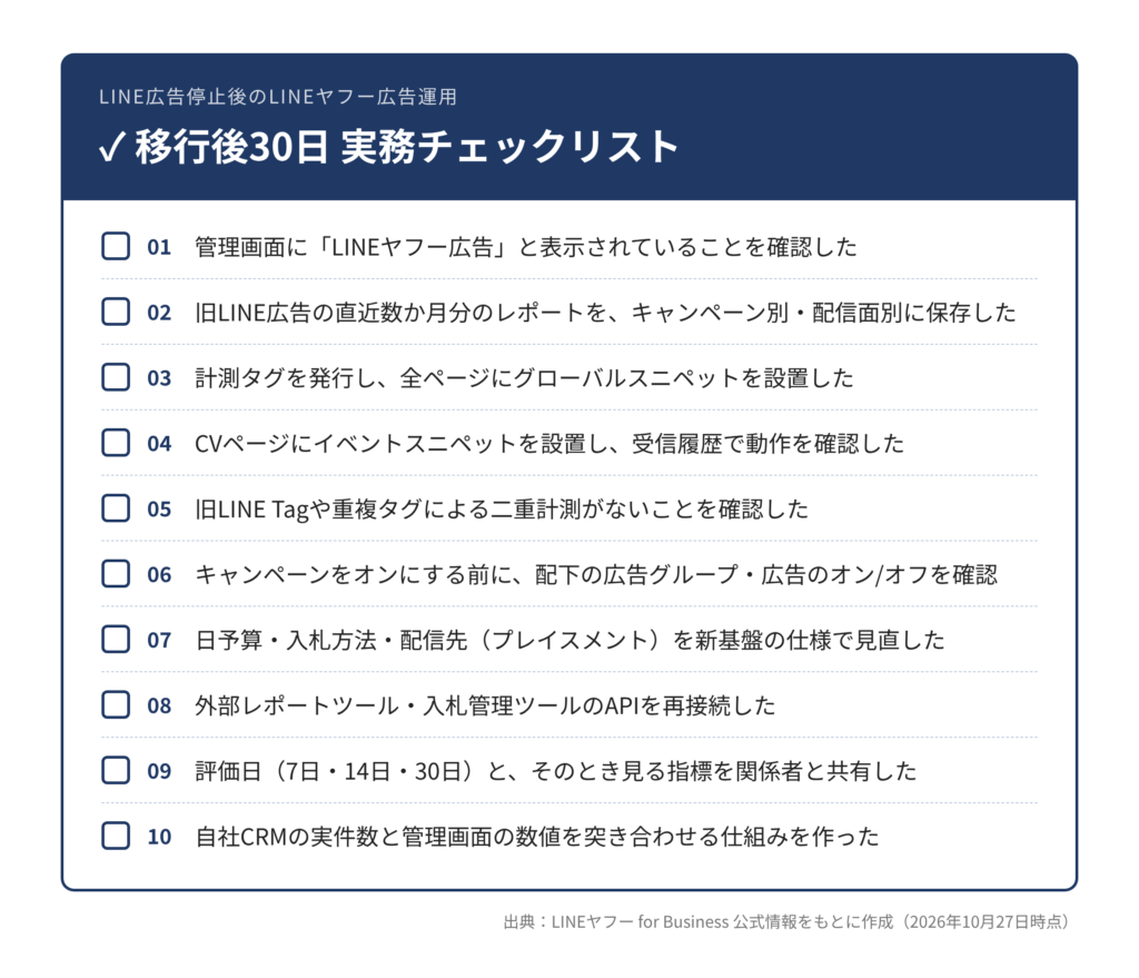 LINEヤフー広告、実務チェックリスト