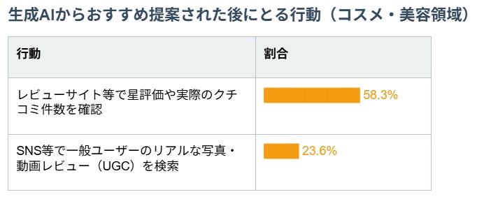 AIから提案された後にもレビューや写真を確認
