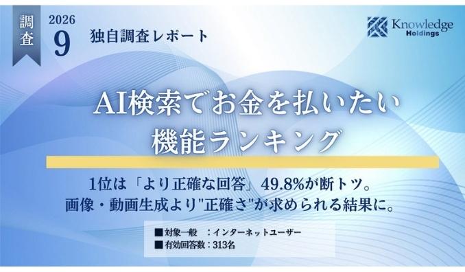【独自調査】AI検索で「お金を払いたい機能」ランキング 利用者313人に調査