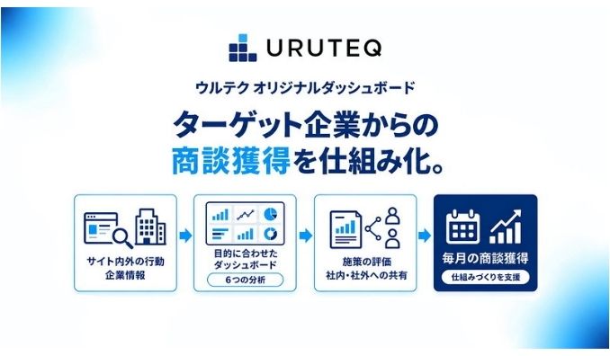 ログリー、ターゲット企業からの商談獲得を仕組み化する「オリジナルダッシュボード」の提供を開始