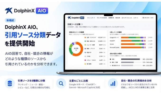 メディアリーチ、AI検索対策（AIO/LLMO）ツール「DolphinX AIO」、生成AIが回答の根拠にしたページを自動で分類する「引用ソース分析」を提供開始
